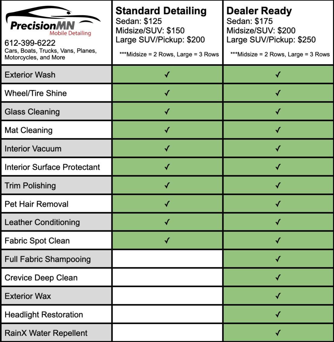 Our pricing packages