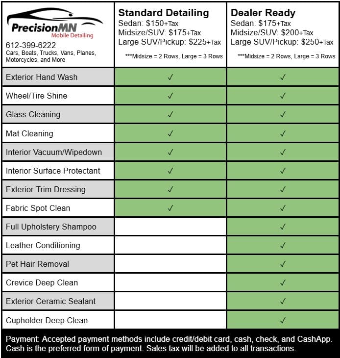 Our pricing packages
